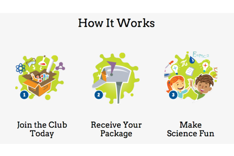  I translated the style of the logo into a "How it Works" series of icon illustrations. 