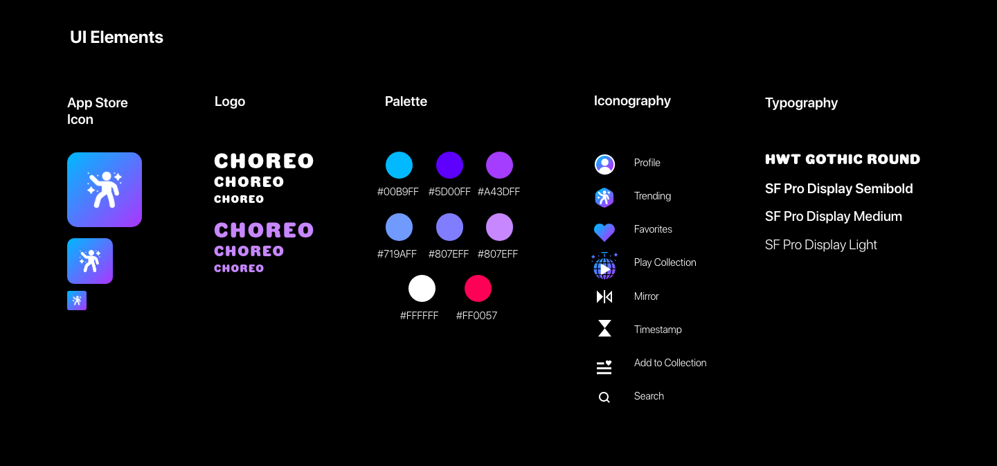 Choreo presentation page 5.png