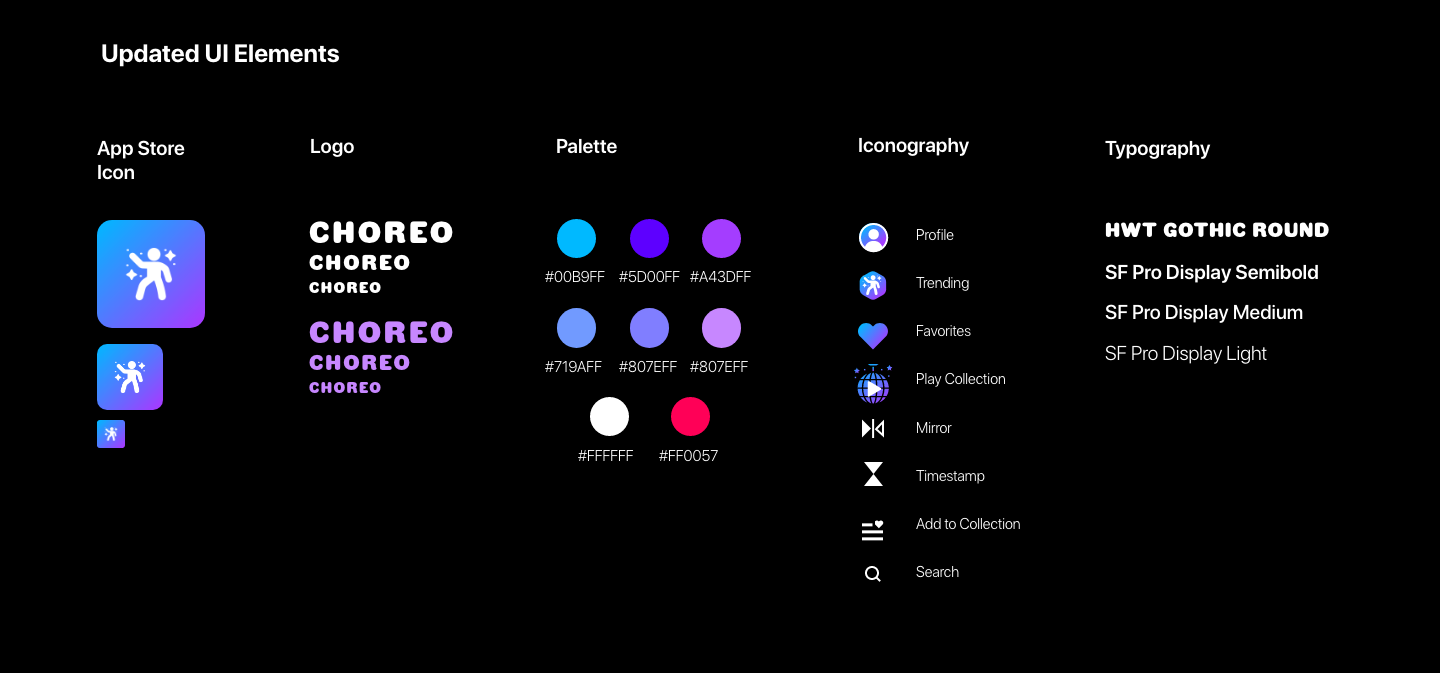 Choreo presentation page 5.png