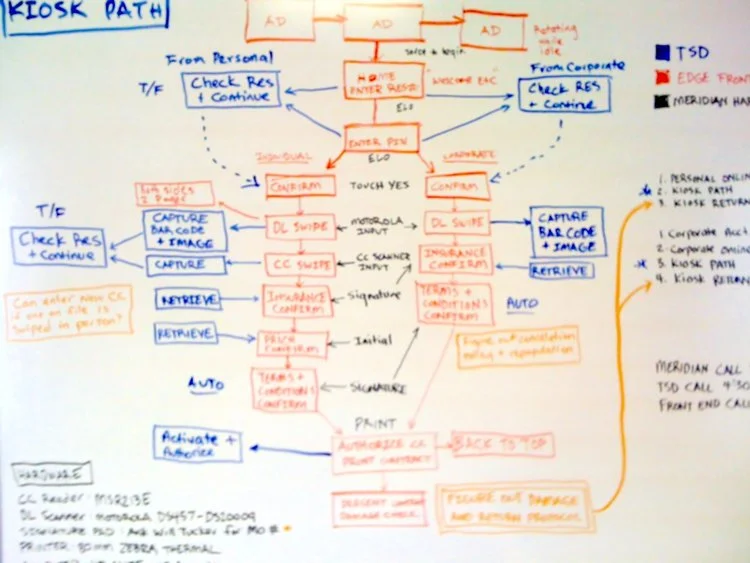 user flow.jpeg