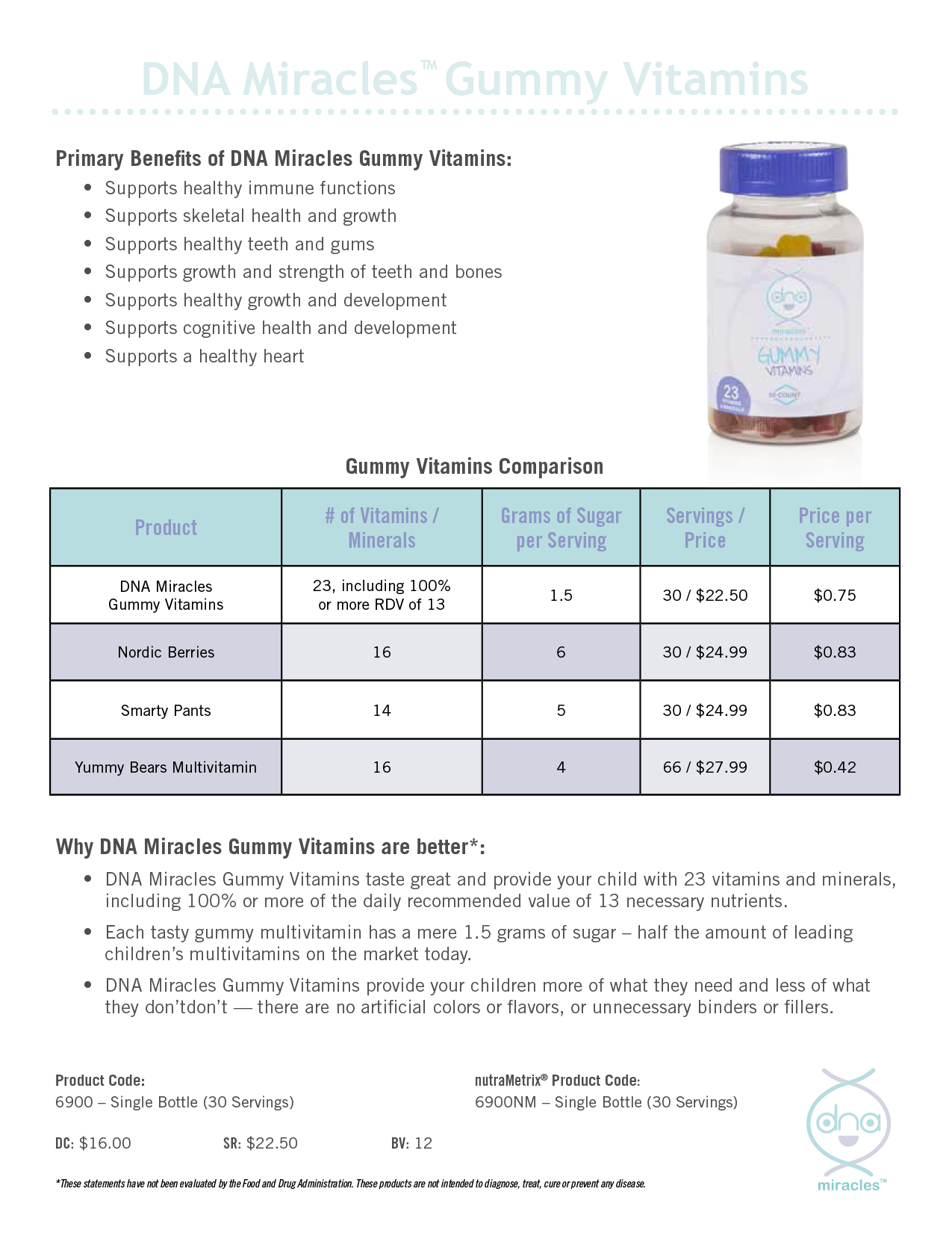 DNA Miracles Gummy Vitamins_handout_0725.png