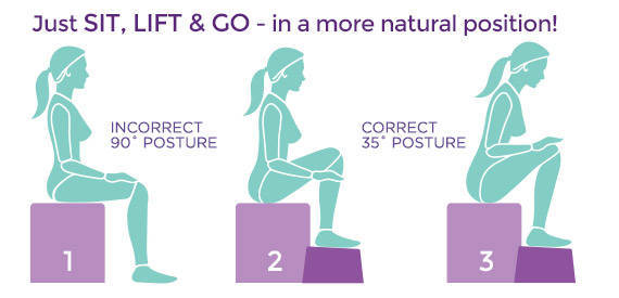 syv lytter Forventning Proper Potty Posture | Zion Physical Therapy