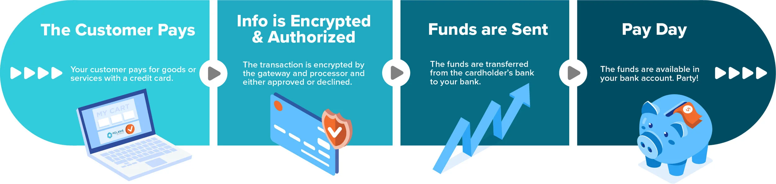 What_Does_a_Transaction_Look_Like_Infographic_v2-02.jpg