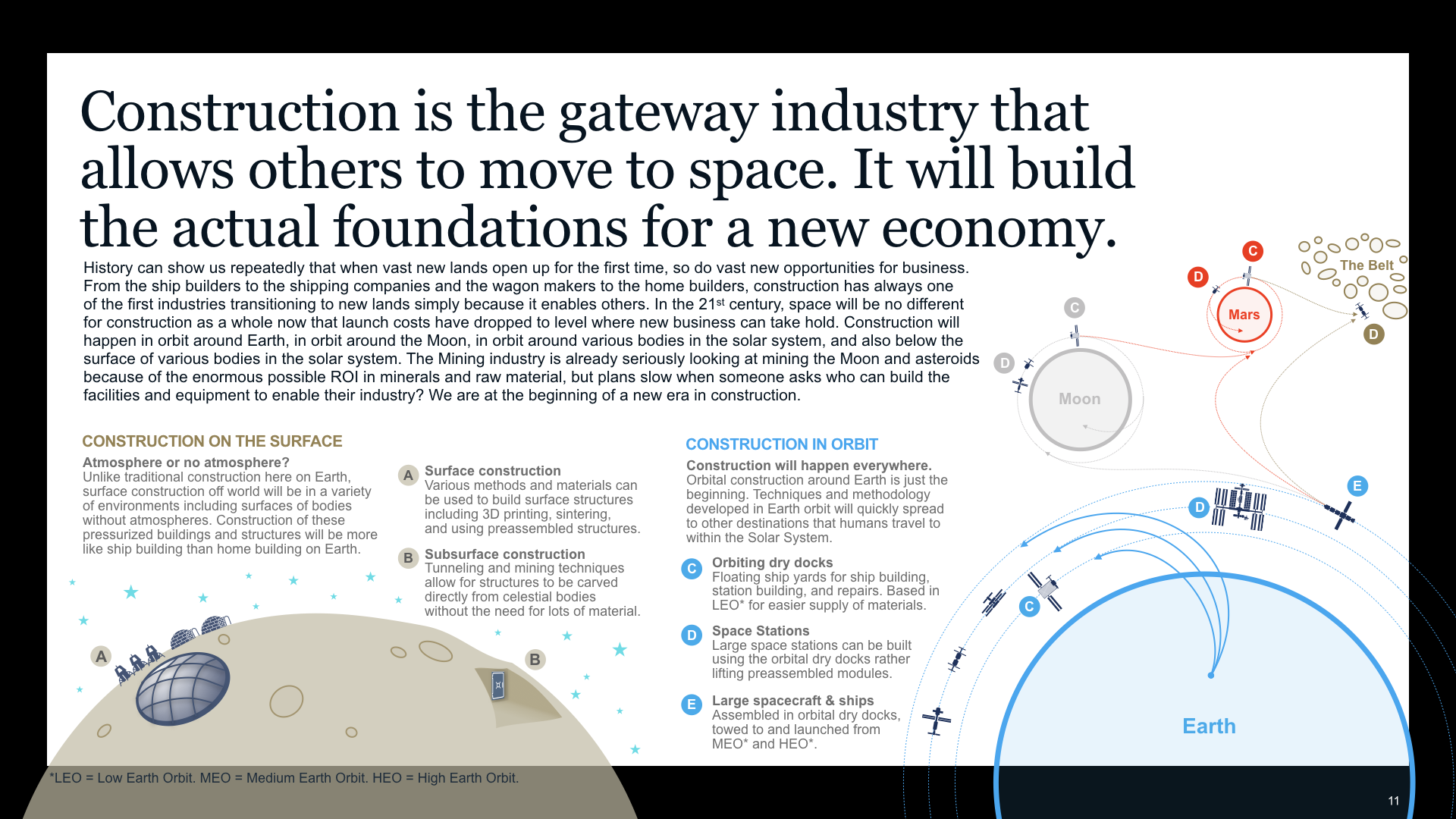 McKinsey_SpaceEconomy2019_CONSTRUCTION_overview_v12.011.png