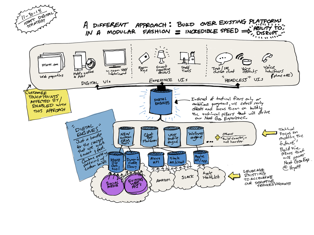 UX_Hyatt_rawInnovationConceptsThoughts_mm01.004.jpeg