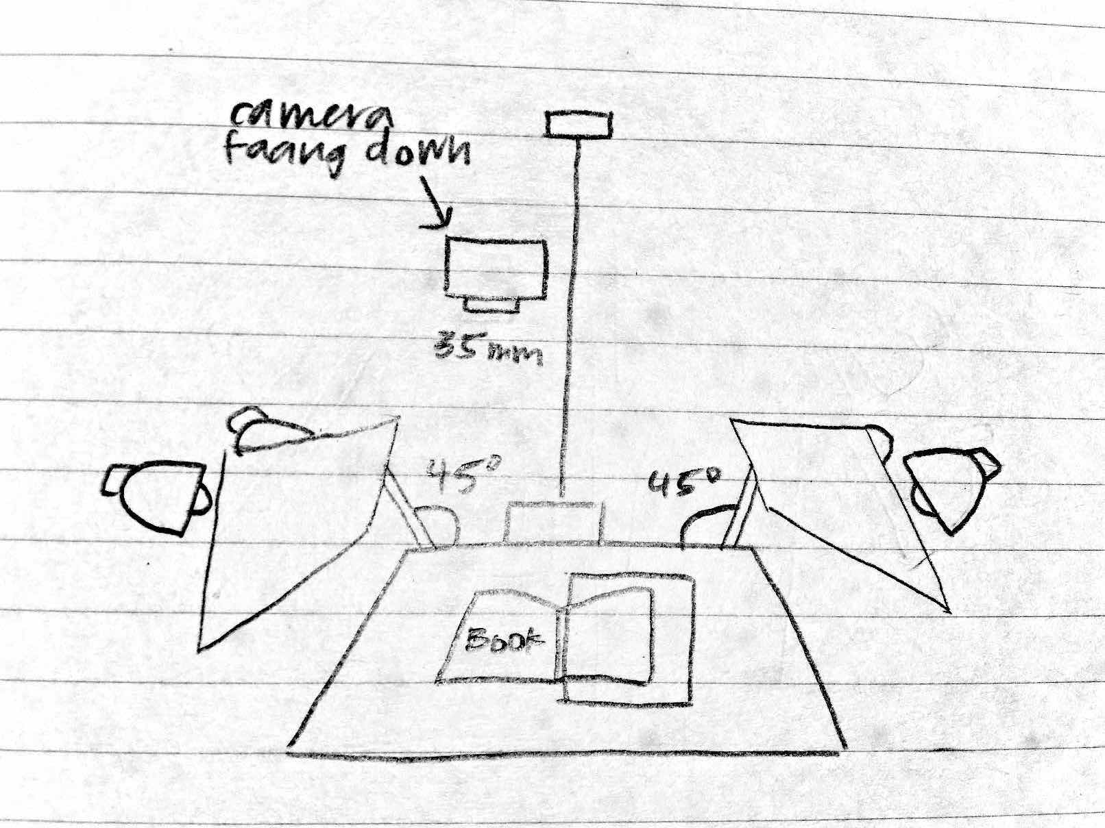 This diagram took me about 4 tries to draw before I decided that I was being overly picky.