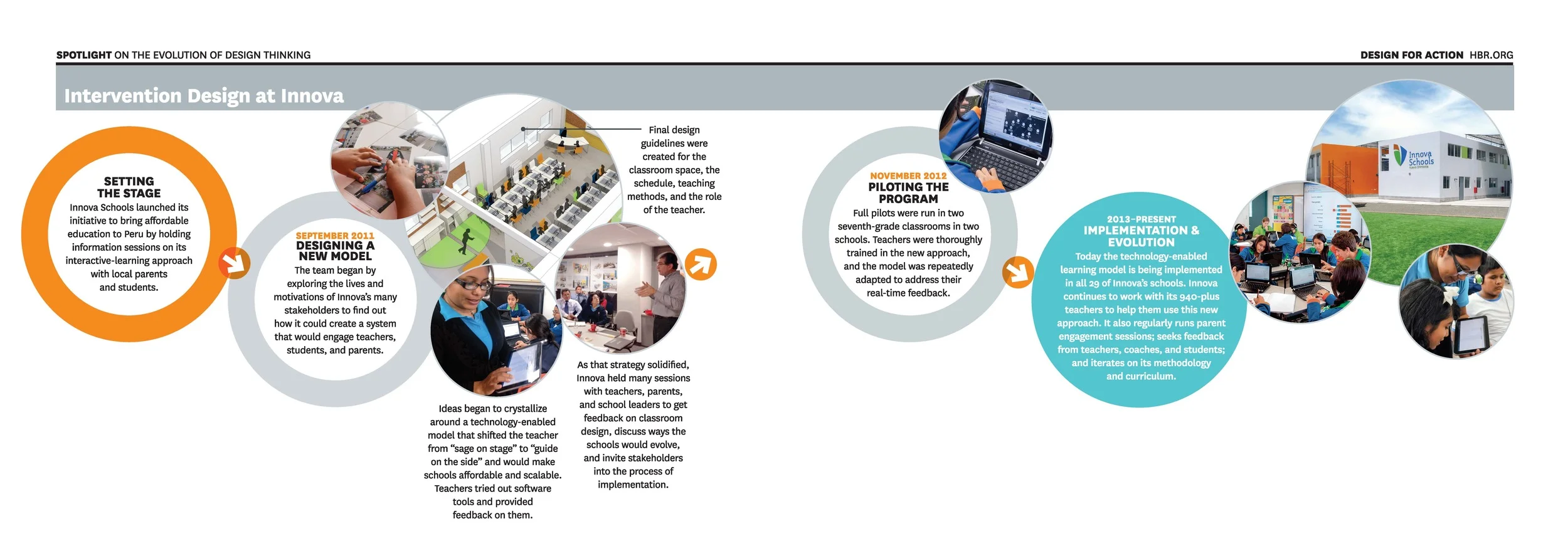 HBR Feature Timeline Alternative 