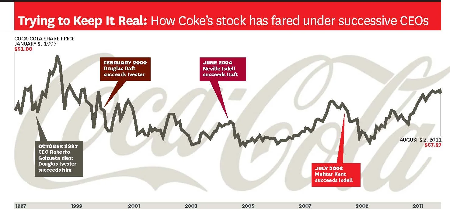 HBR | CEO Q&A Feature