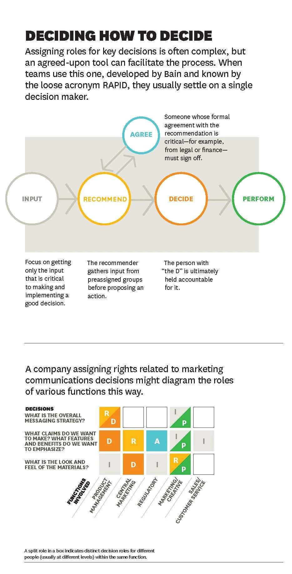 HBR Feature Infographic