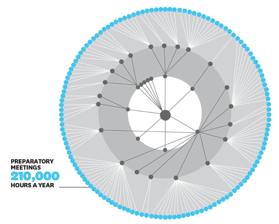 Harvard Business Review Infographics