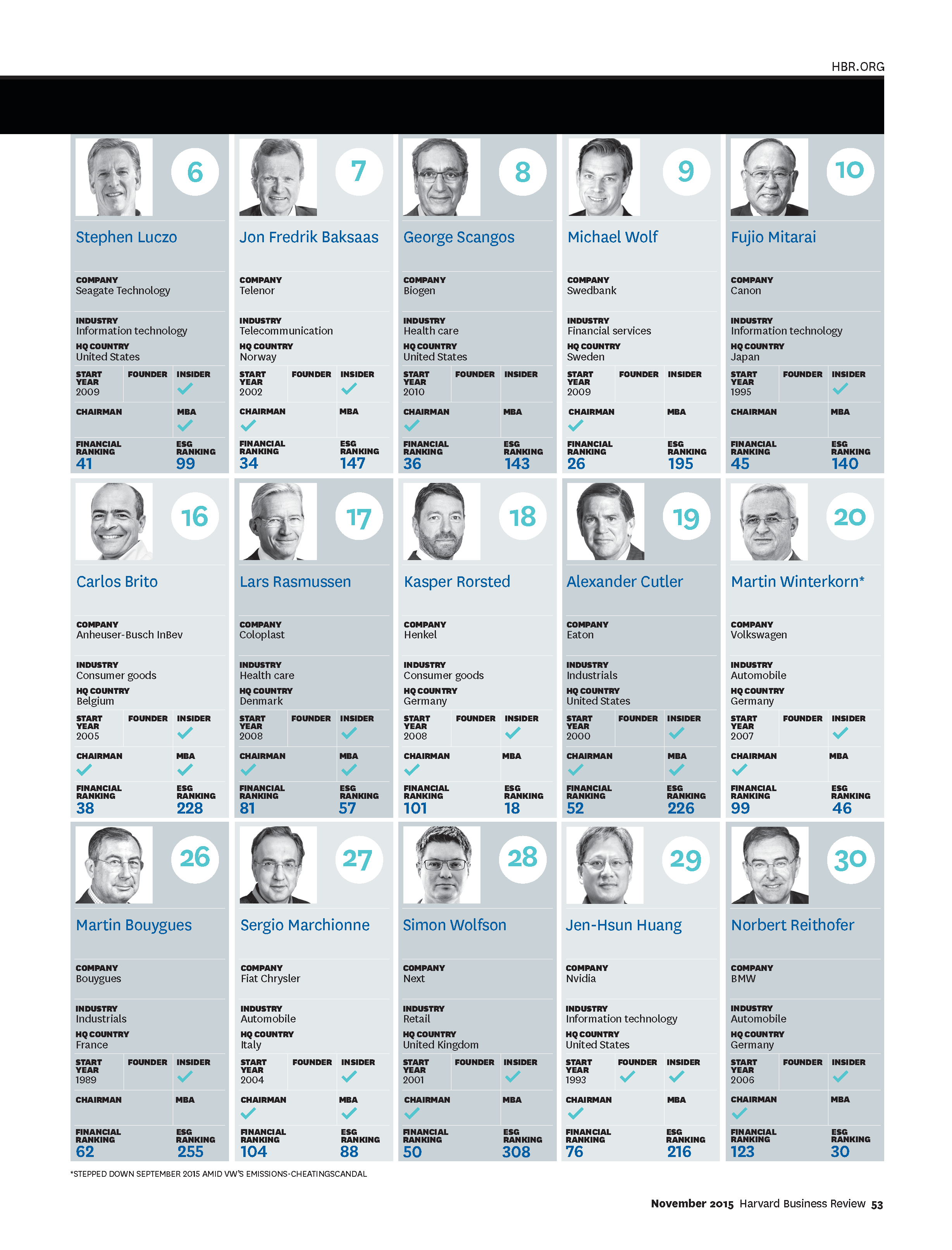 Nov15 BIG CEO 100 List_Page_2.png