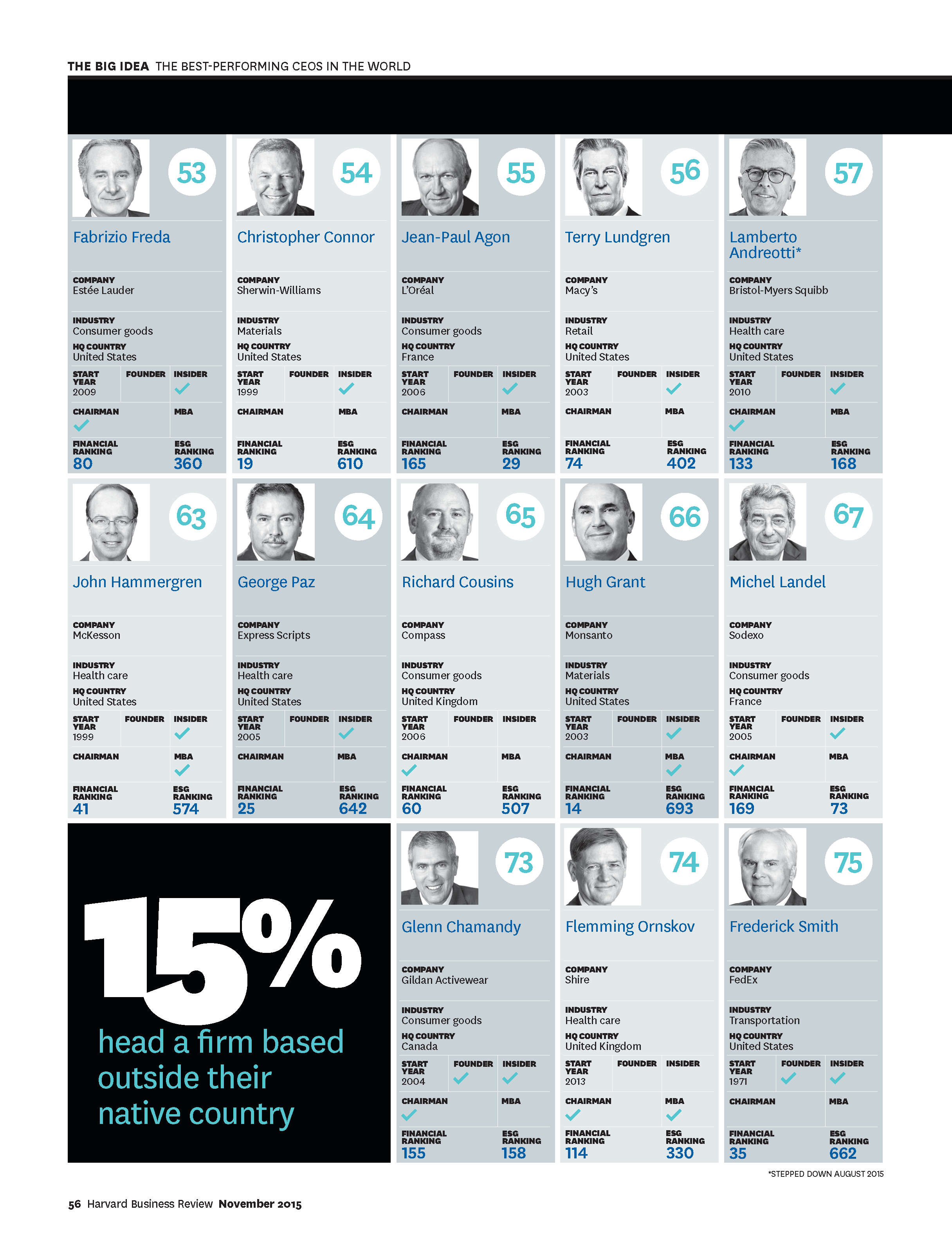 Nov15 BIG CEO 100 List_Page_5.png
