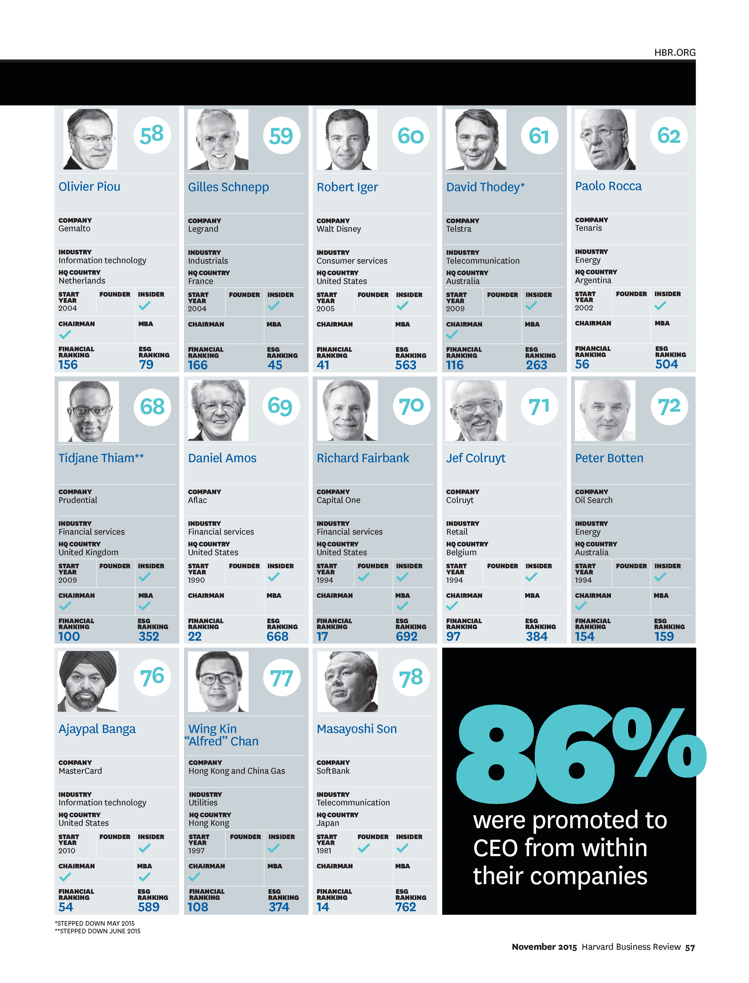 Nov15 BIG CEO 100 List_Page_6.png