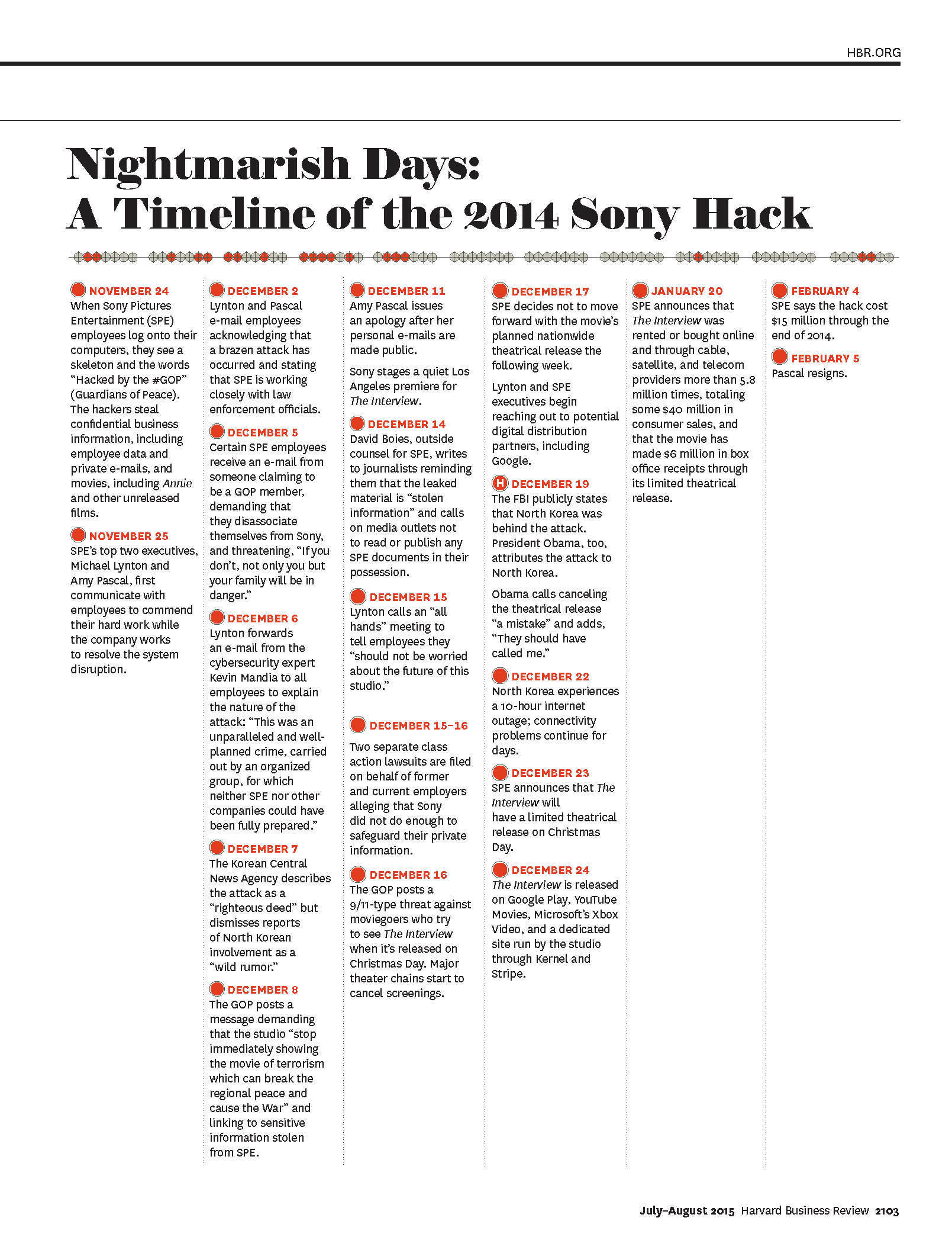 HBR 2015 | Timeline of 2014 Sony Hack