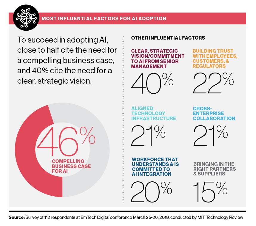 MIT Technology Review 2019 EY Infographic 
