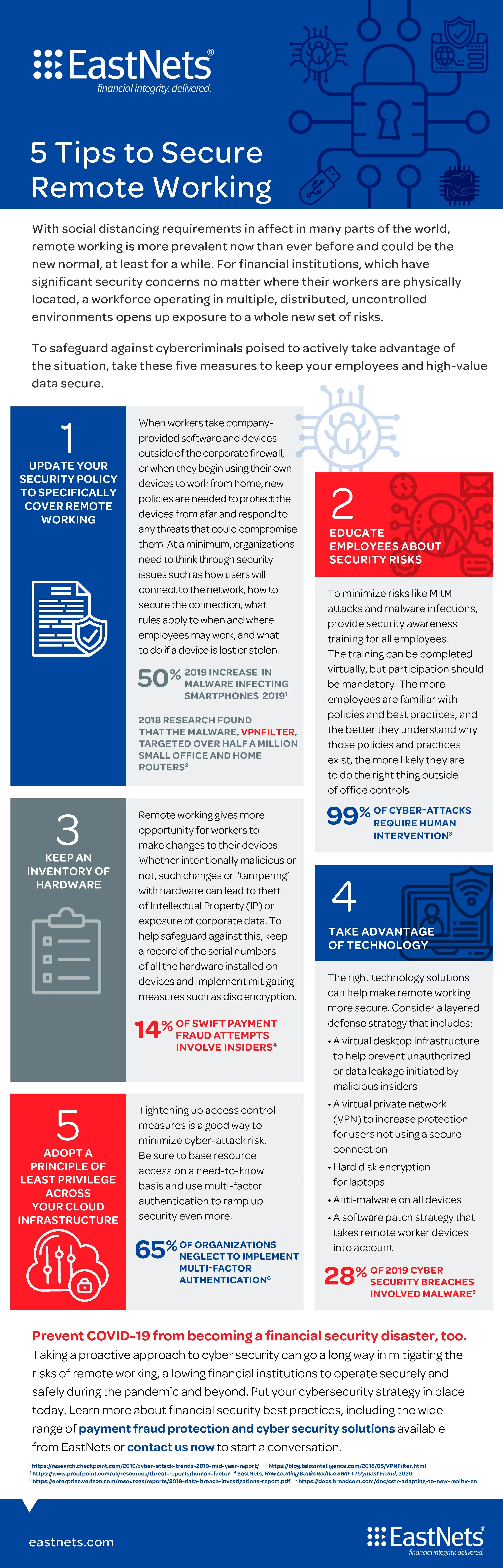 EastNets Infographic