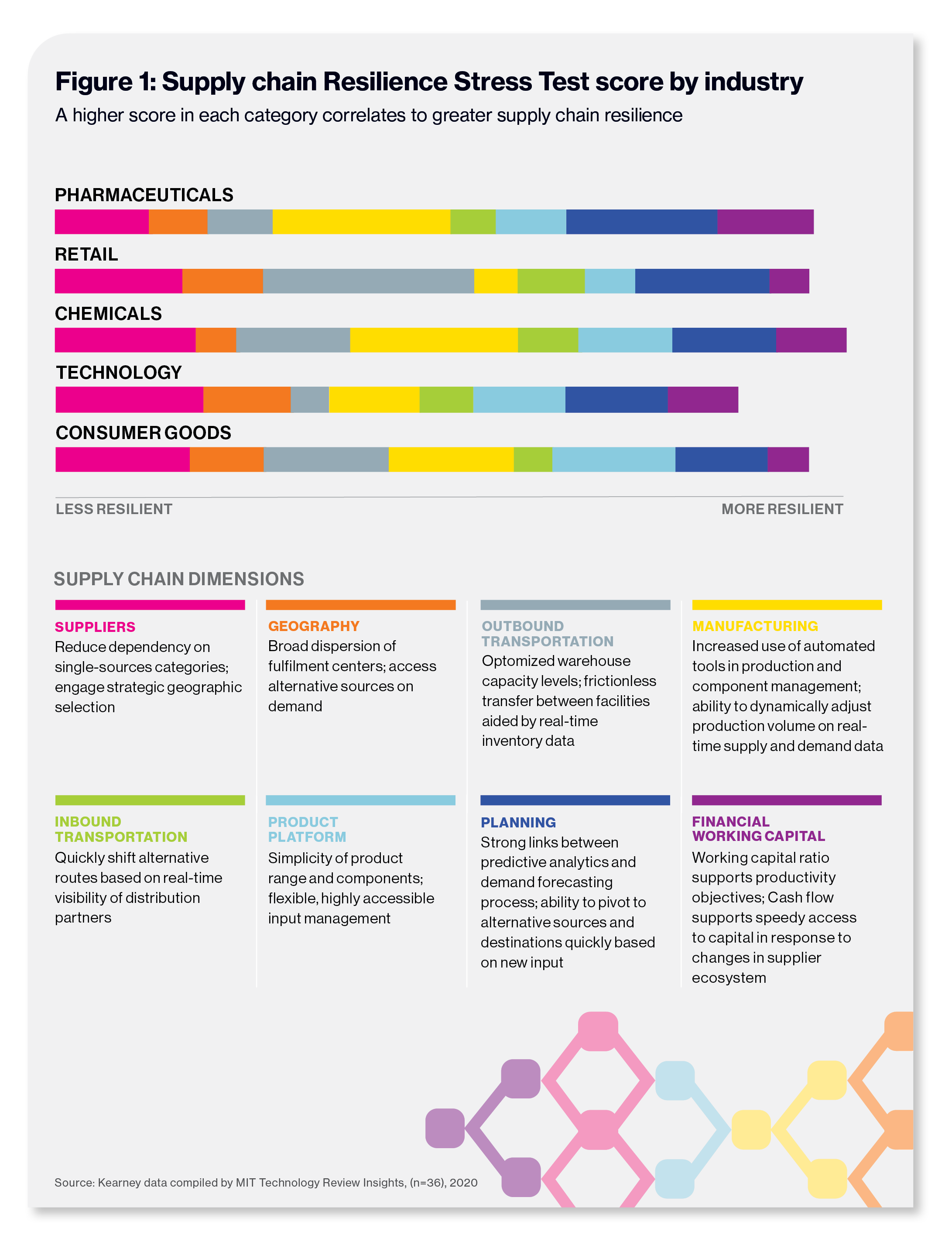 MIT/Kearney Infographic