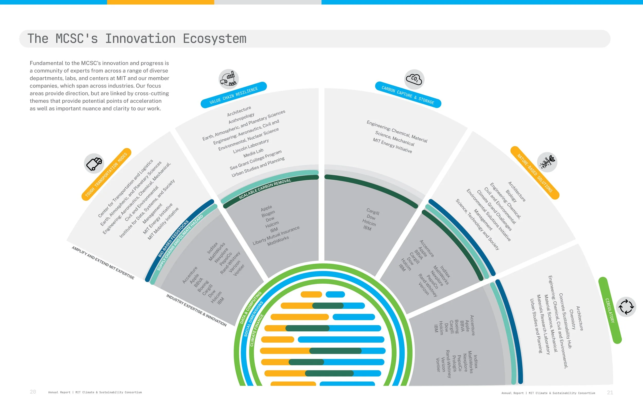 Impact Report Spread Infographic