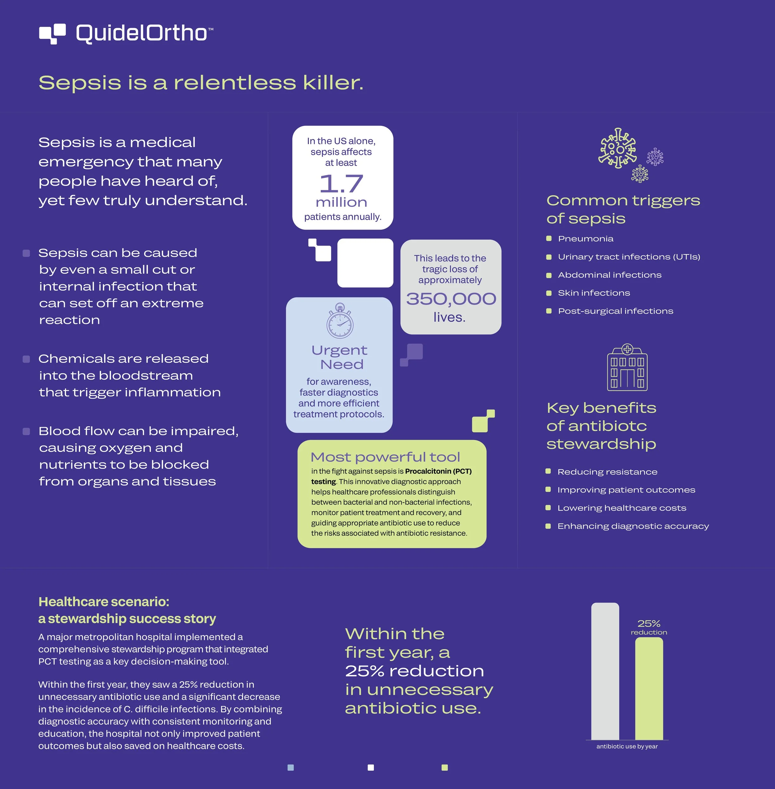 Greenough Agency 3 Page QuidelOrtho Social Graphic