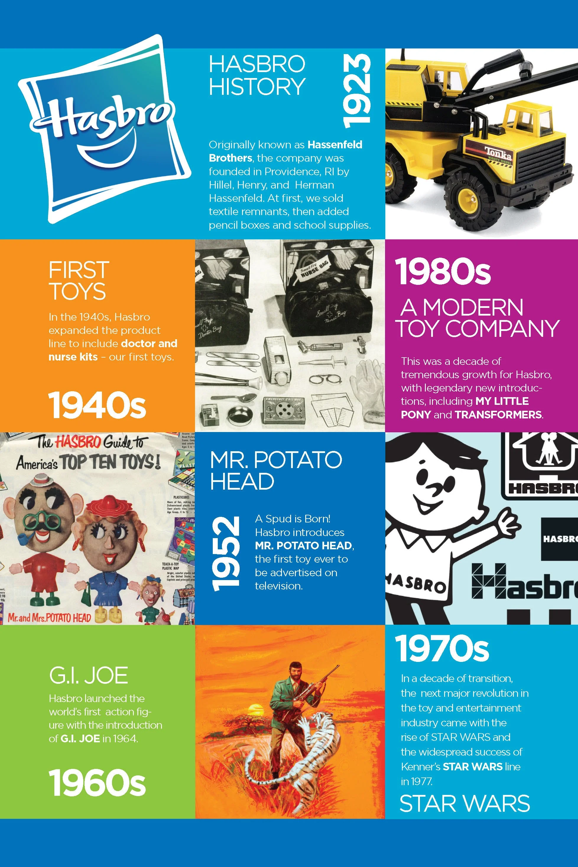 Hasbro Timeline design page 1