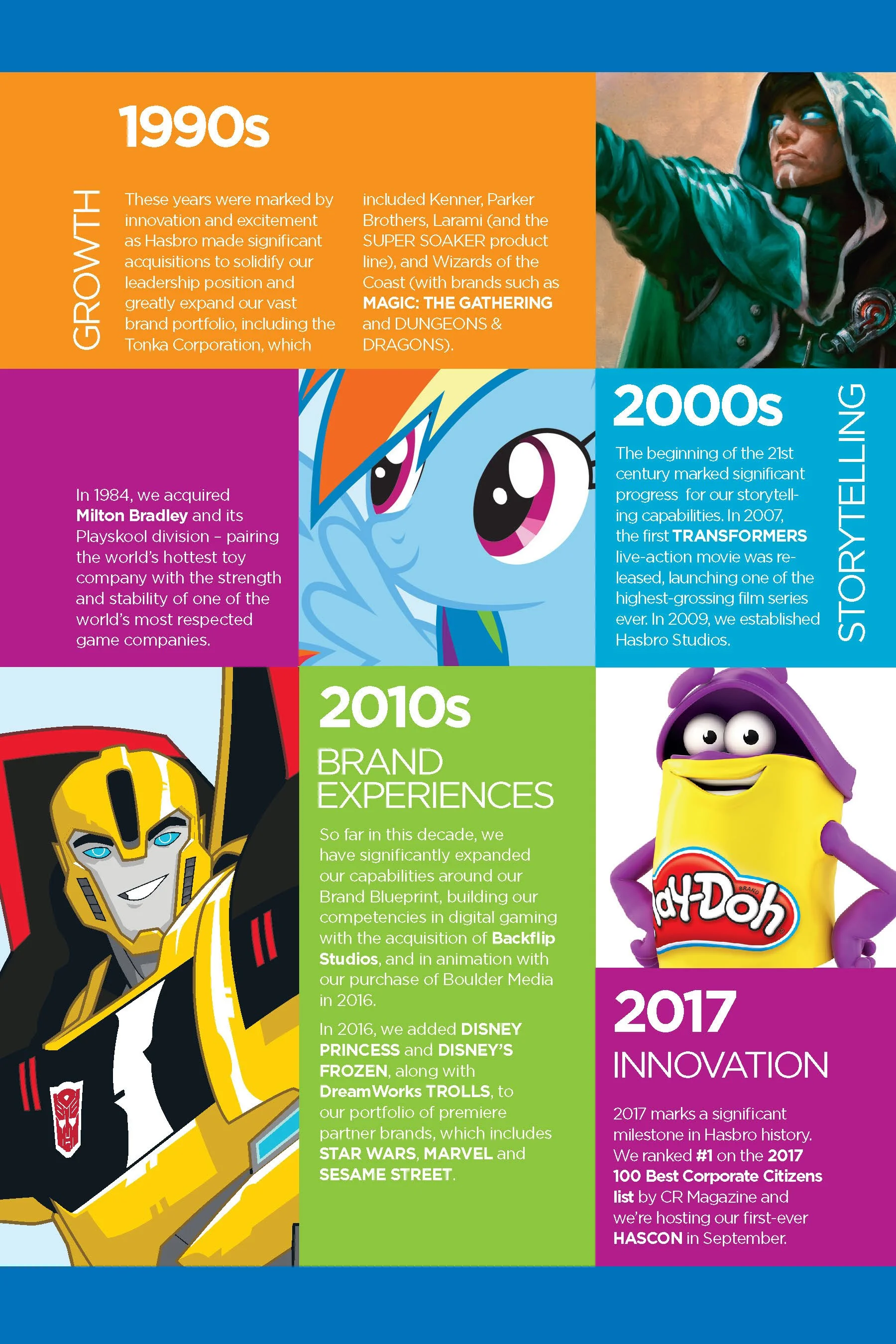 Hasbro Timeline page 2