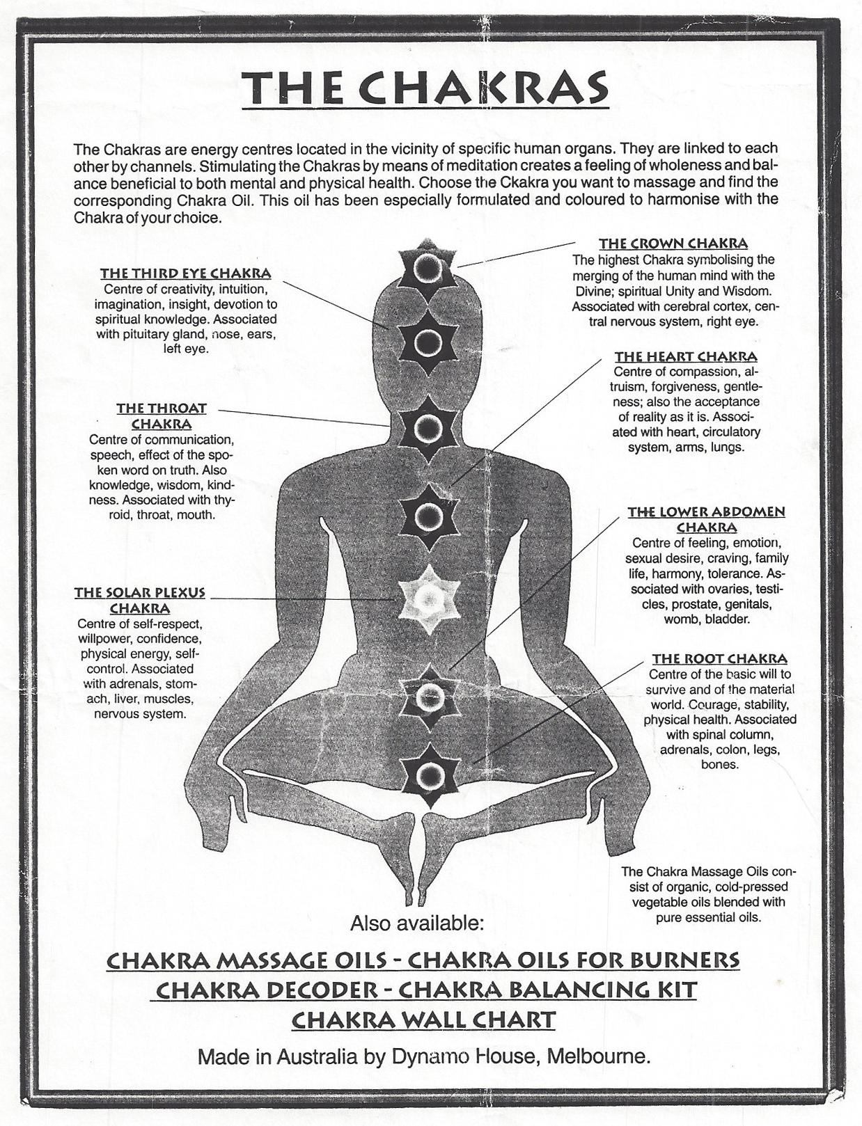 The Chakras
