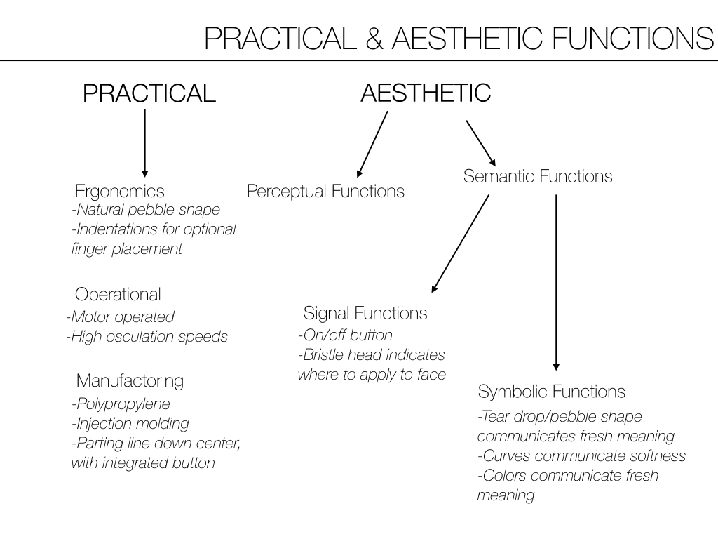 P:A functions.001.jpeg
