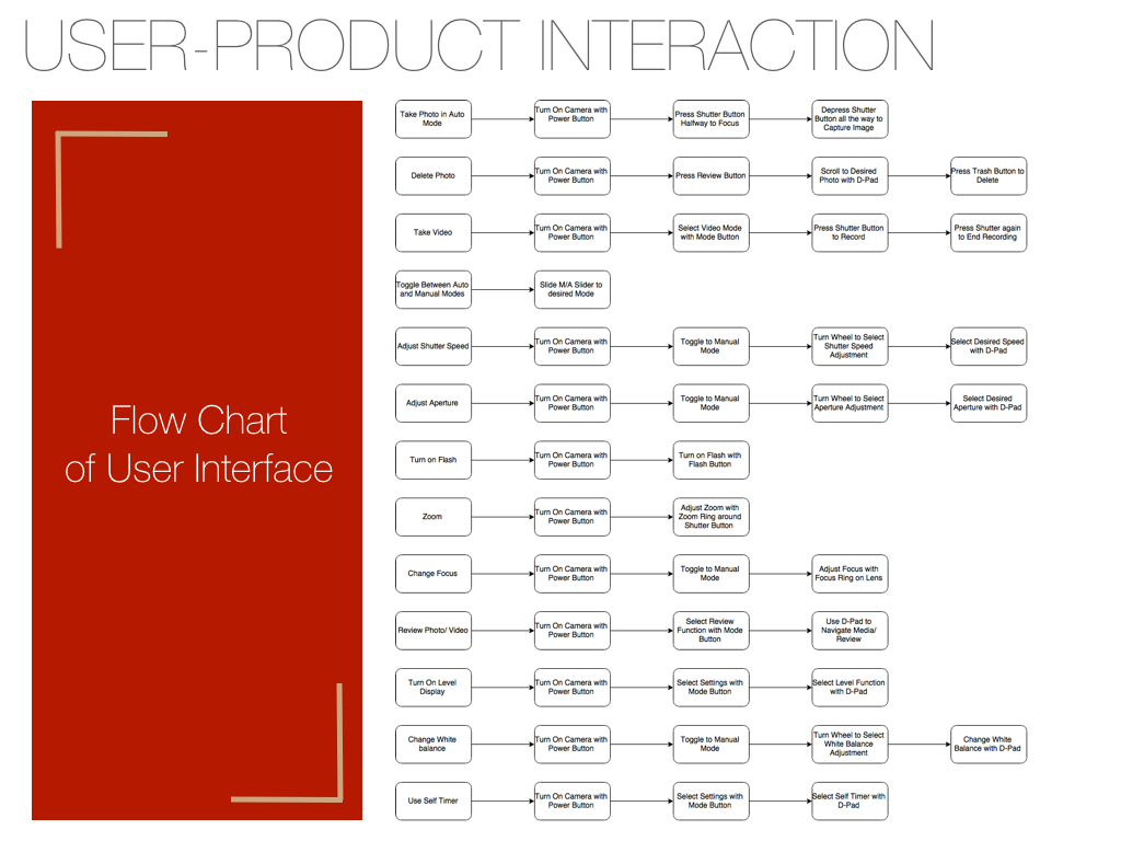 flow chart.001.jpeg