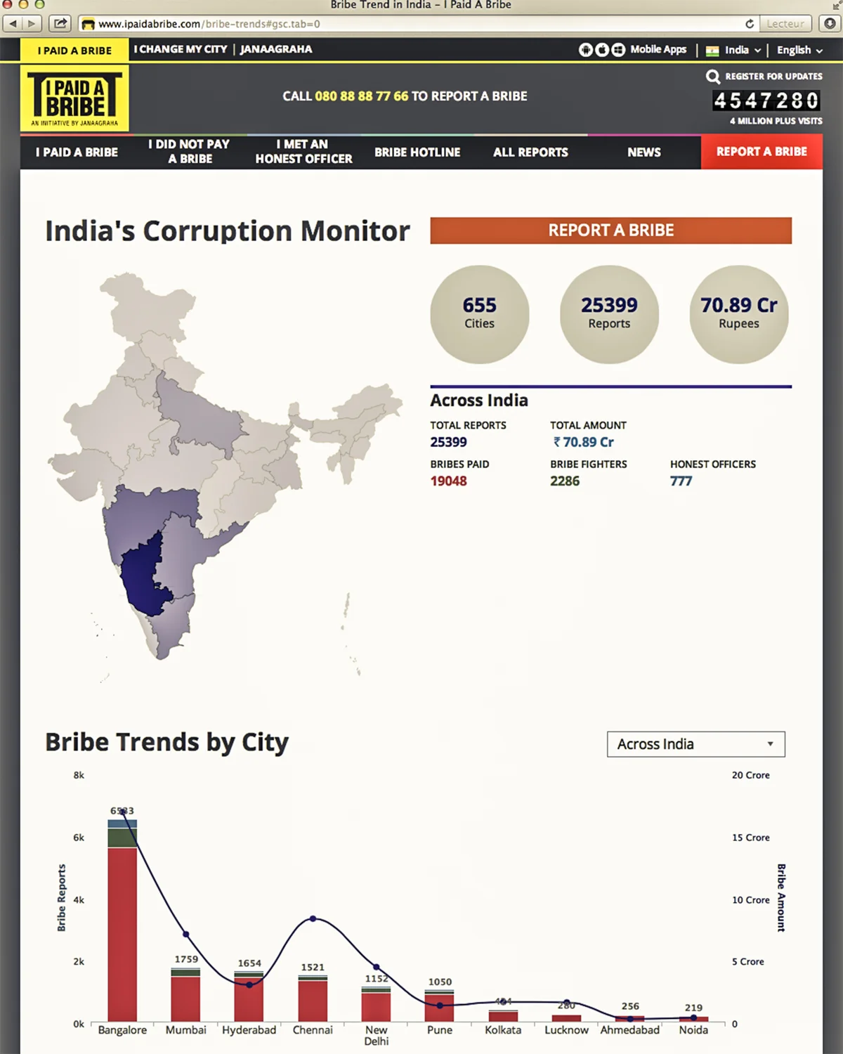 I PAID A BRIBE BANGALORE INDA | 2014 wave project –BNP Pariba/Festival Circulation(s) Imagine if you had to pay a bribe to see your newborn baby, get your water supply connected or obtain your driving licence. It's an everyday fact of life in India - but campaigners are now fighting back, using people power and the Internet. Since 2011 a website called « I paid a bribe » has been vigorously tackling corruption by harnessing the collective energy of citizens. Citizens can report on the nature, number, pattern, types, location, frequency and values of actual corrupt acts on the web. The reports based on this information, perhaps for the first time in India, provide a snapshot of bribes being paid (or taken), across Indian cities. « I paid a bribe » uses them to argue for improving governance systems and procedures, tightening law enforcement and regulation, thereby reducing the scope for corruption while obtaining services from the government.