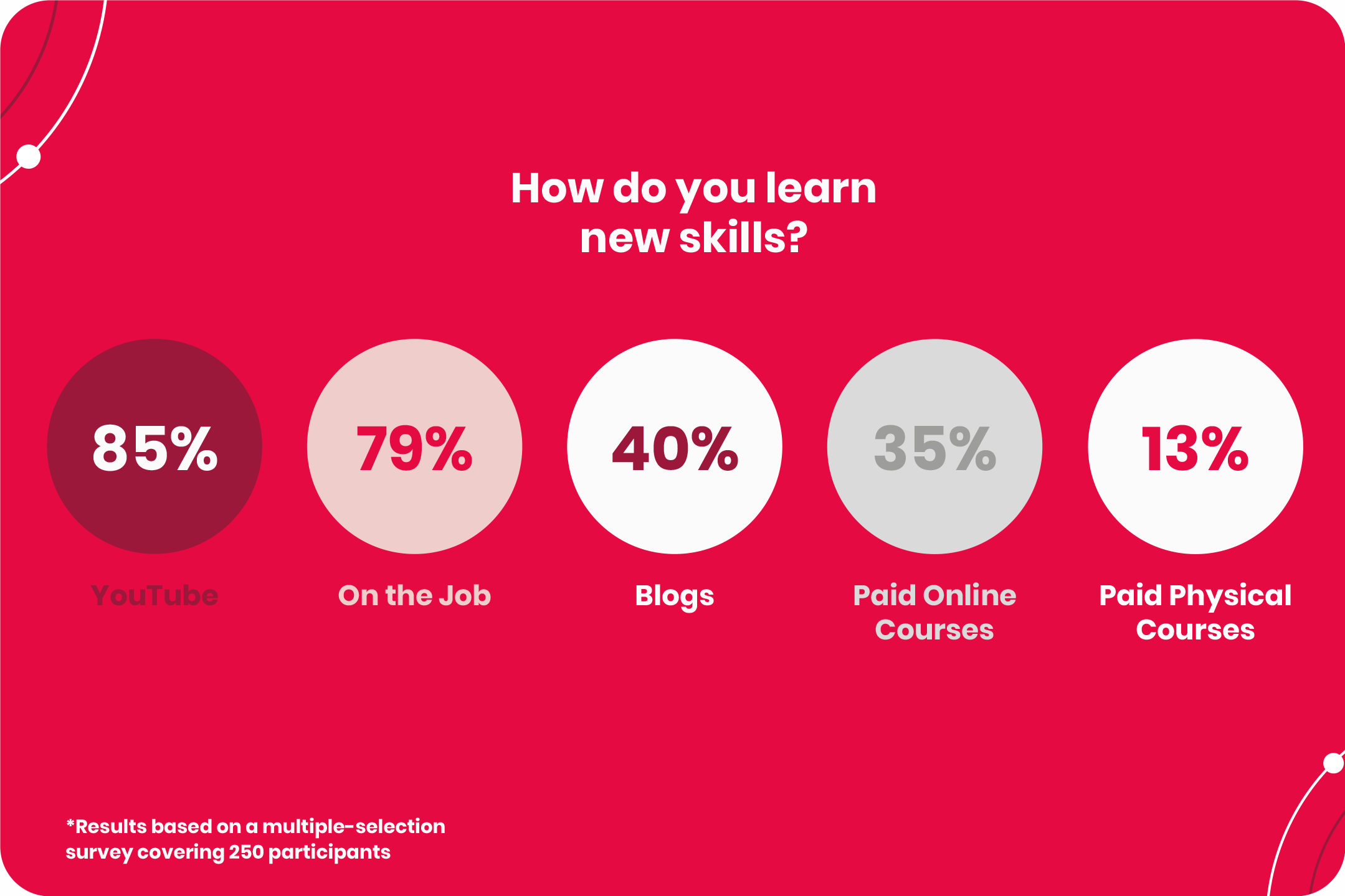 HowDoYouLearnNewSkills.png