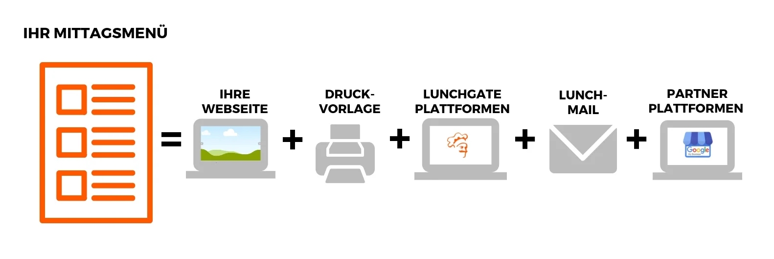 Mittagsmenü Paket.jpg