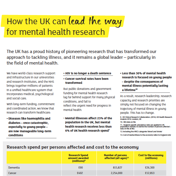 An extract from the white paper I wrote to explain MQ's ambition to transform mental health research.