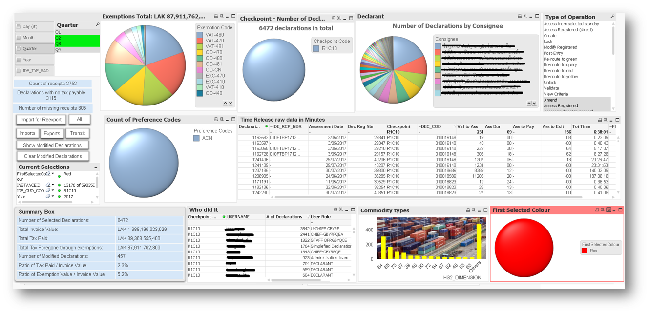  *Screenshot of TTEK’s "RiskLab BI" Diagnostic Tool
