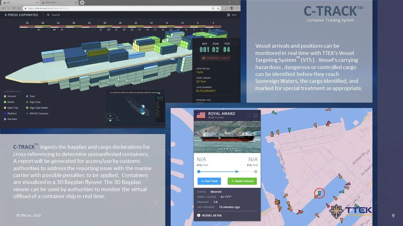 How TTEK's BorderVision Ai Technology Provides for Free Zone/Safe Zone Management