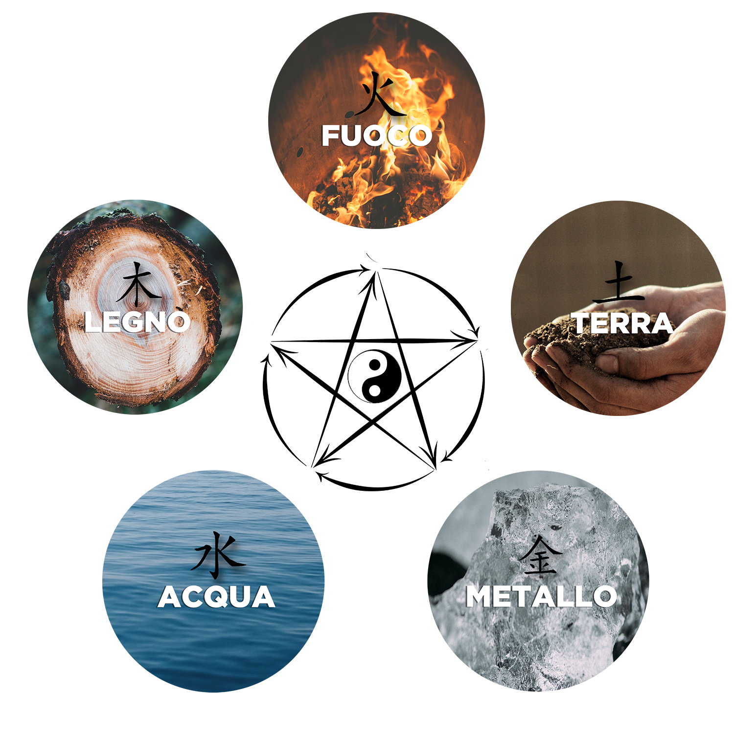 5elementi.png