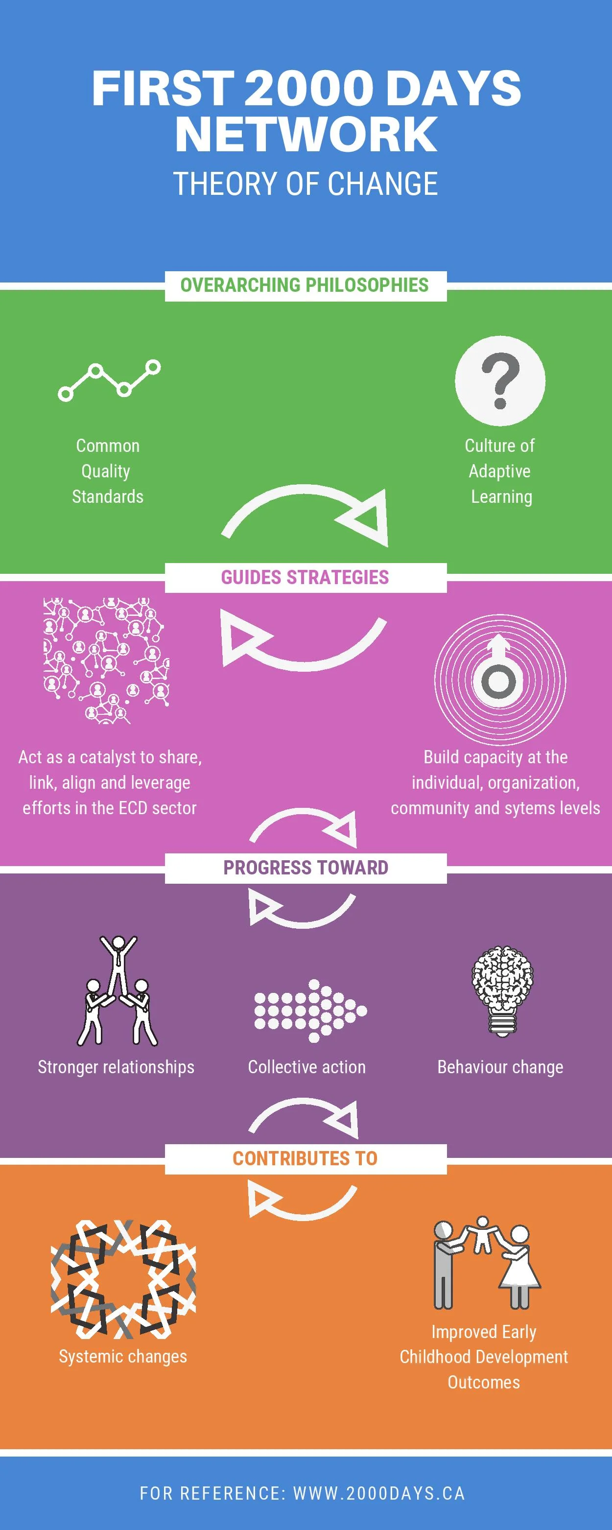 First 2000 Days Network Theory of Change_Nov 2018-page-001.jpg