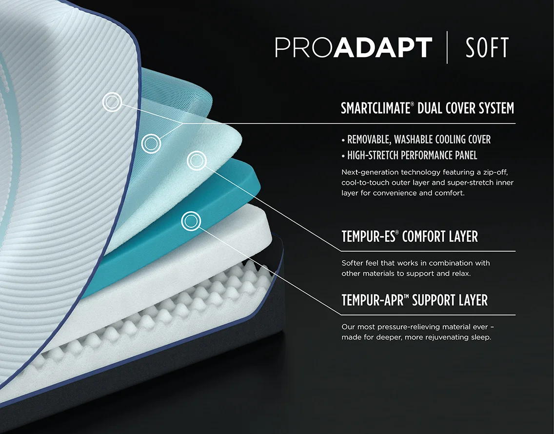 73923_ProAdapt_Soft_Layer_Benefit.jpg