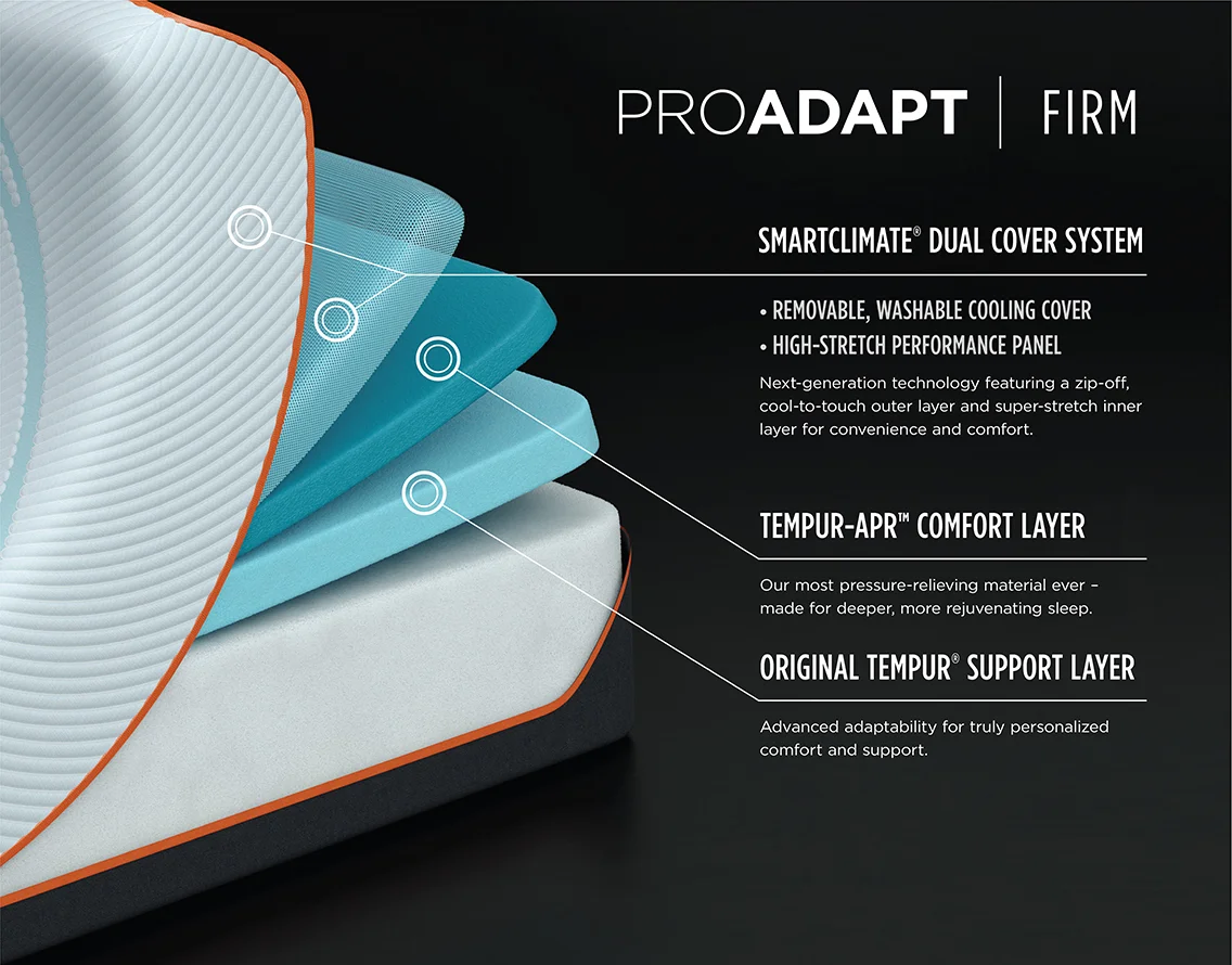 73923_ProAdapt_Firm_Layer_Benefit.jpg