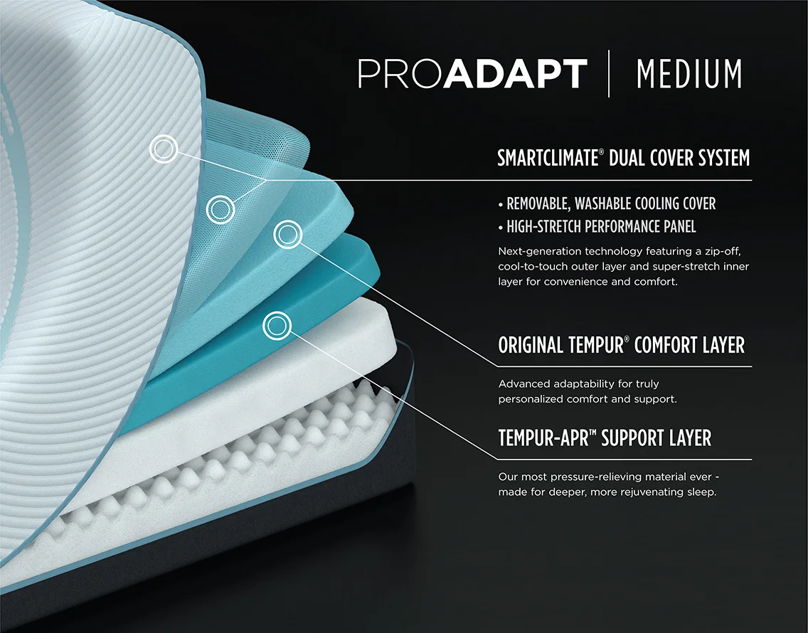 73923_ProAdapt_Medium_Layer_Benefit.jpg