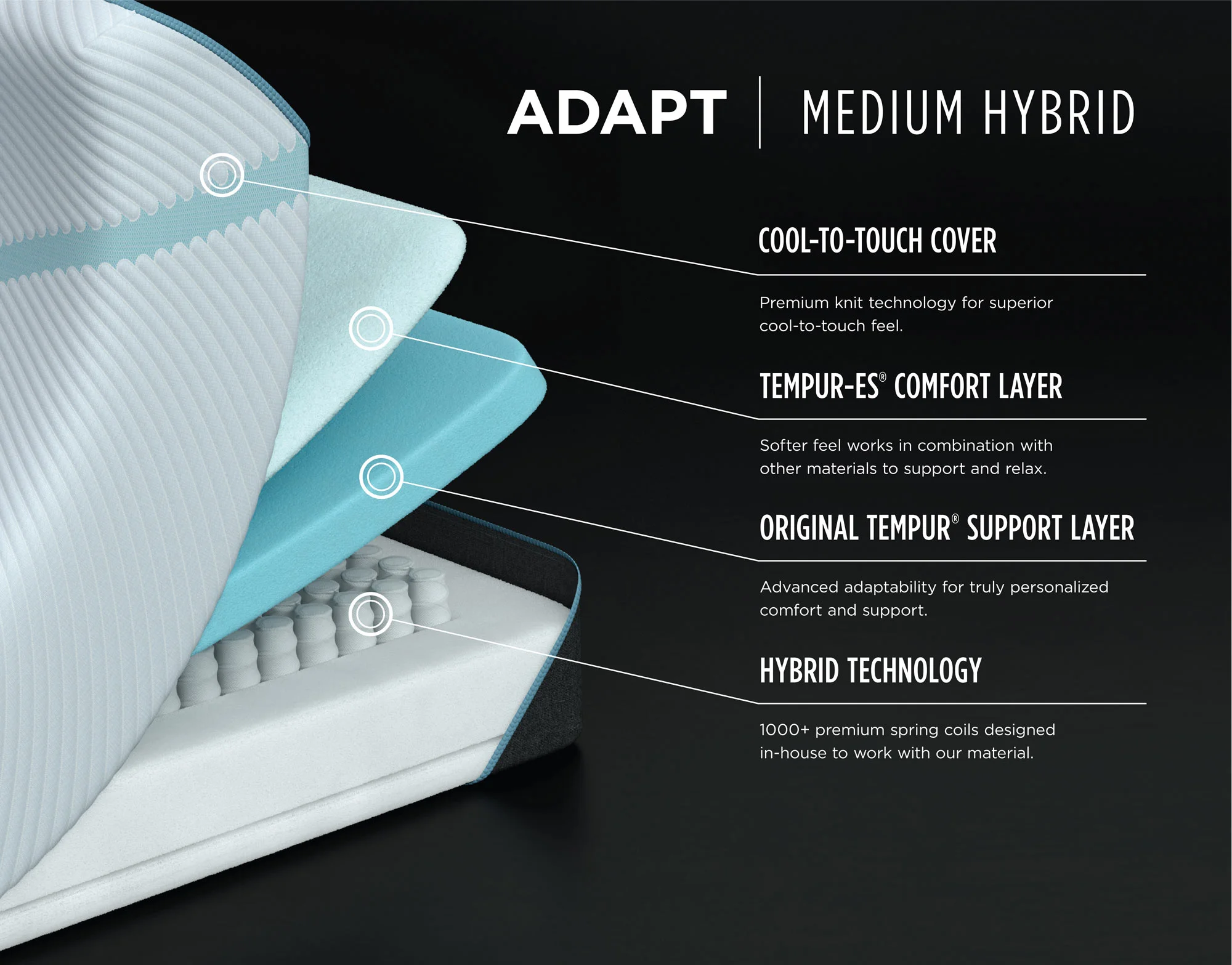 73923_Adapt_MediumHybrid_Layer_Benefit-Web-Res.jpg