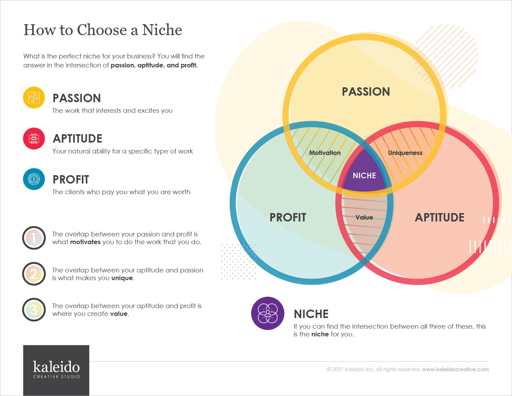 How to Choose a Niche