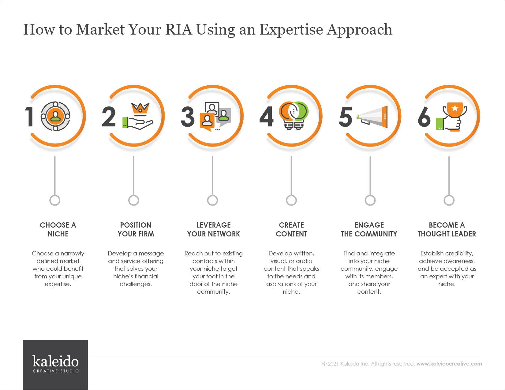 How to Market Your RIA Using an Expertise Approach