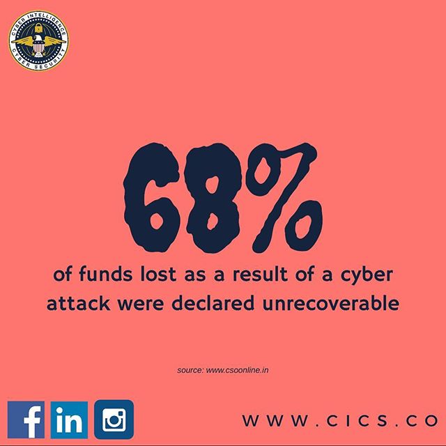 On average it takes about 170 days to detect a cyber attack and 68% of lost funds are declared unrecoverable once breached. Visit us on www.cics.co to learn more about how we can help your organization stay protected. 
#cybersecurity #informationsecu