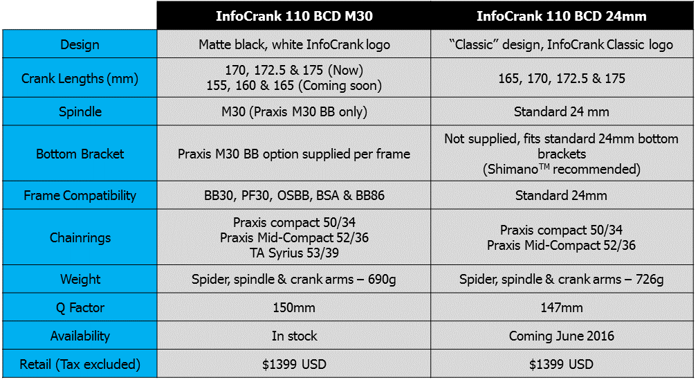   Download full M30 specifications here    Download full 24mm specifications here  