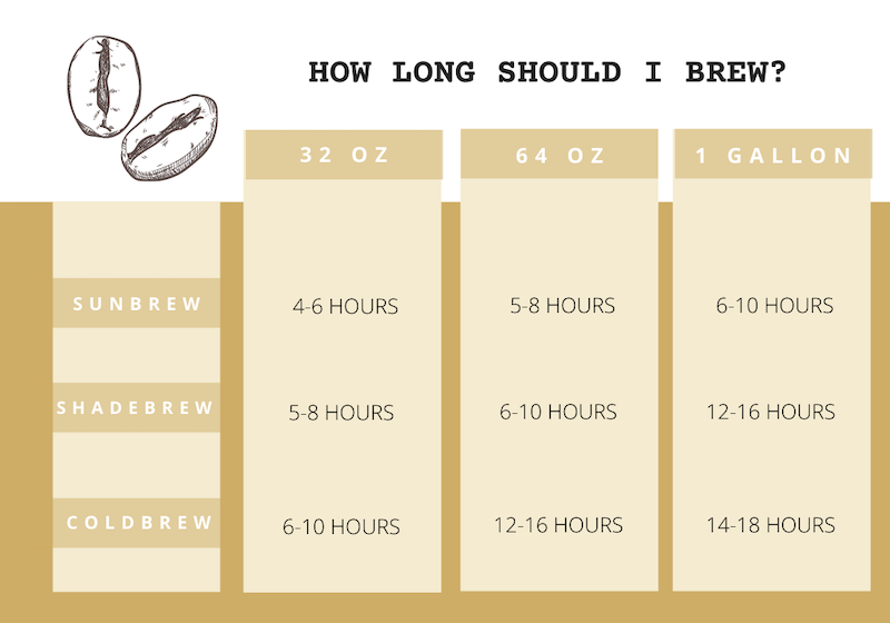Cold Brew Coffee 101—Your Guide to the Brew-CoffeeSock