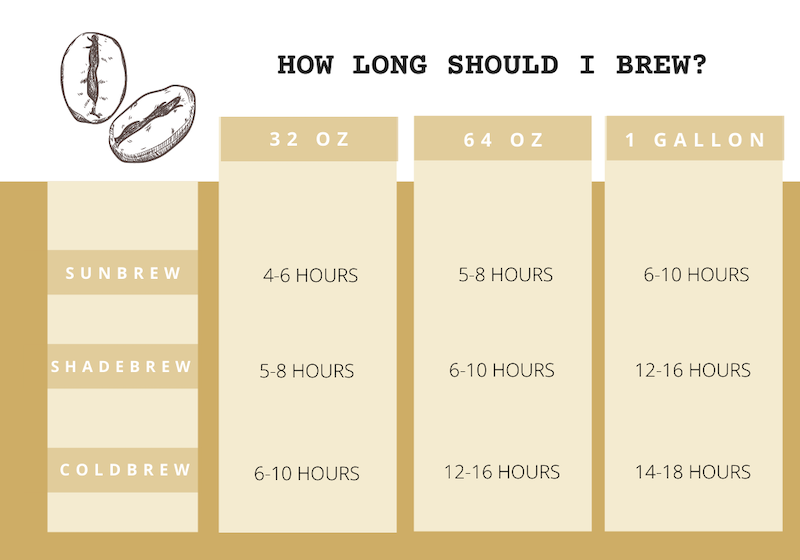 From Bean to Brew: How is Coffee Made?