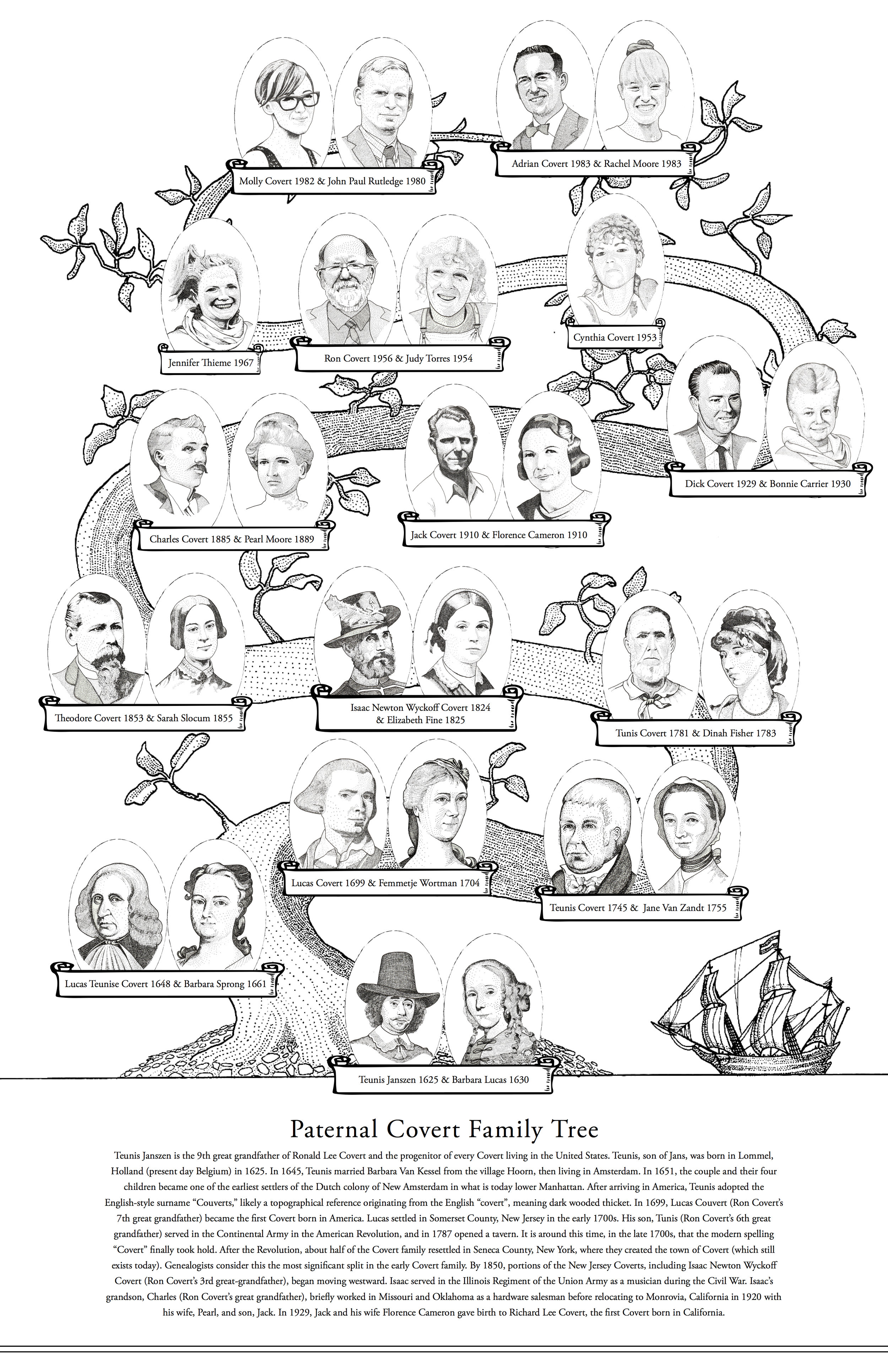 Covert Family Tree