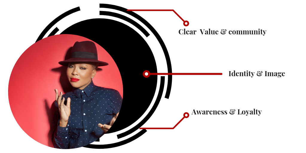Establish Your brand Post Image.png