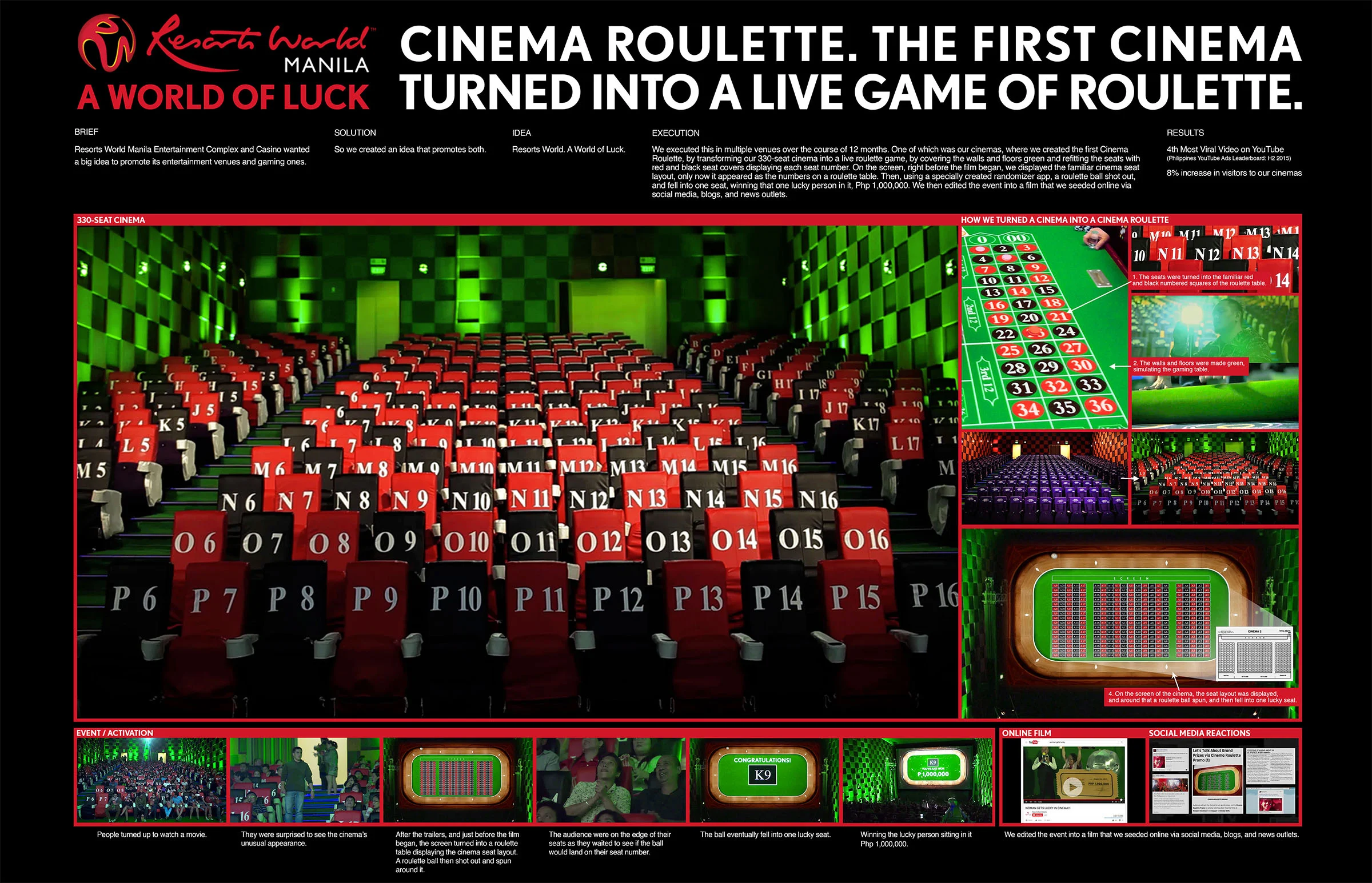 CINEMA ROULETTE - RESORTS WORLD - BOARD