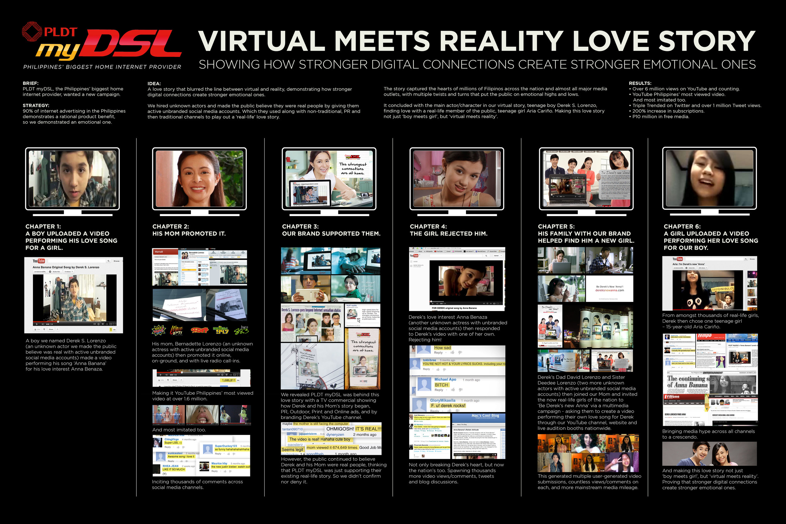 VIRTUAL MEETS REALITY LOVE STORY - PLDT - BOARD